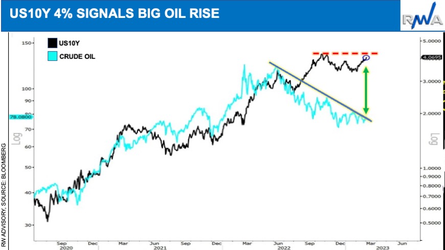 20230902 03 us10 oil